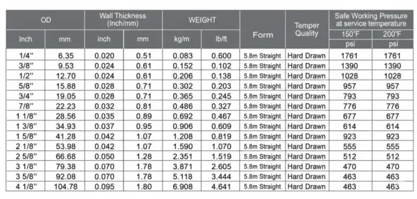 Sizes of Copper Coil (Ethiad | 1/4” to 4 1/8”)